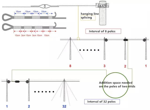 Pull-line-and-hanging-line-splicing